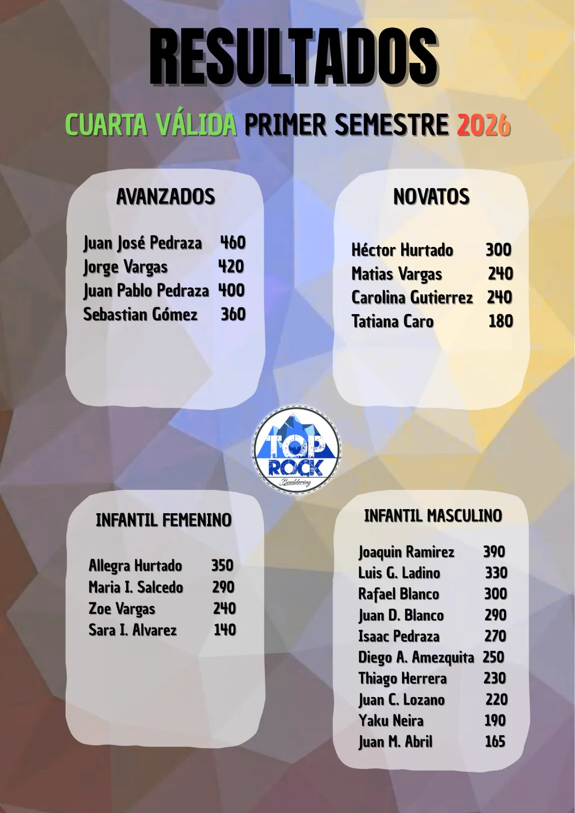 Resultados Oficiales