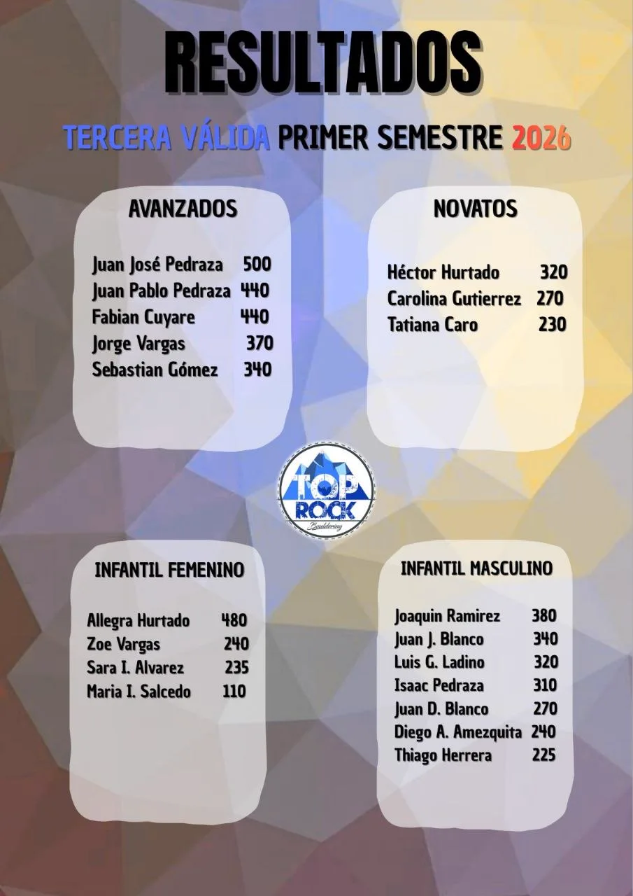 Resultados Oficiales